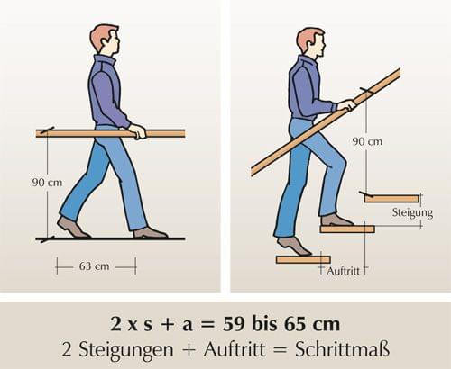 Treppenfachbegriffe